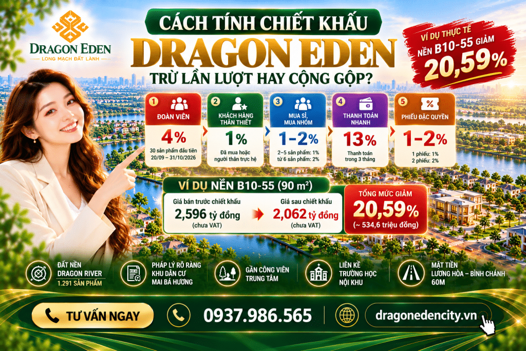 Cách Tính Chiết Khấu Dragon Eden: Trừ Lần Lượt Hay Cộng Gộp? Ví Dụ Thực Tế Nền B10-55